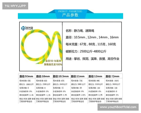 青少年攀岩训练安全标准发布 严格规范安全保护措施保障训练安全 青少年攀岩训练安全标准发布 严格规范安全保护措施保障训练安全